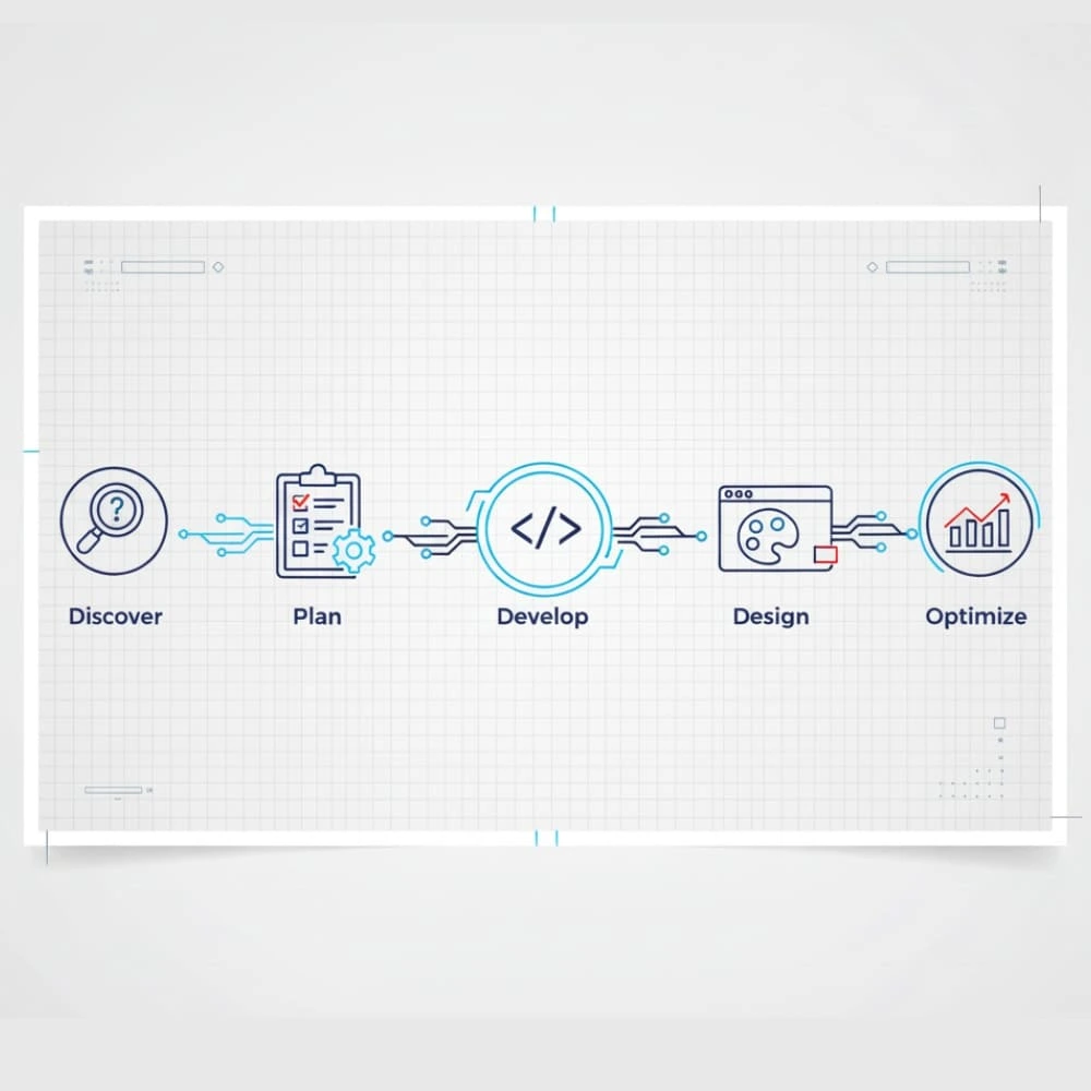 CareLine Custom Website Development